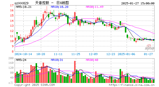 天音控股