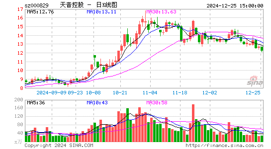 天音控股