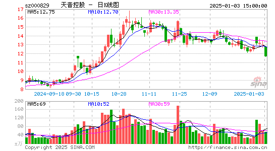 天音控股