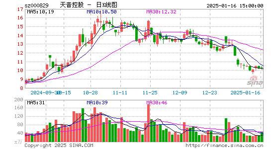 天音控股