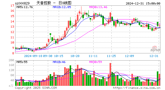 天音控股