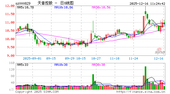 �����ع�