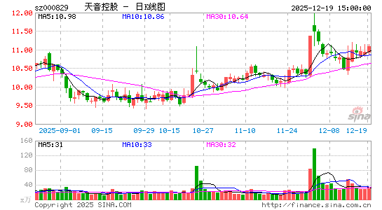 �����ع�