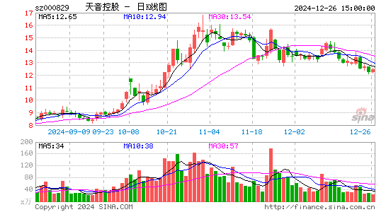 天音控股