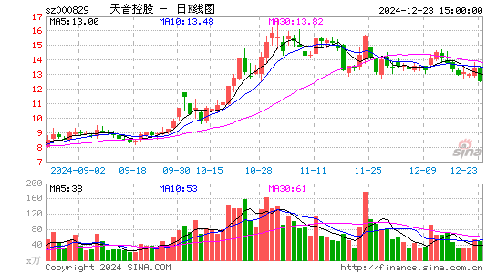 天音控股