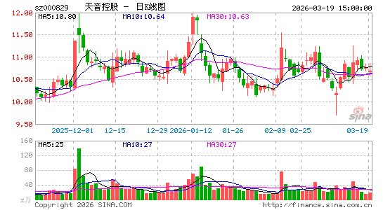 �����ع�