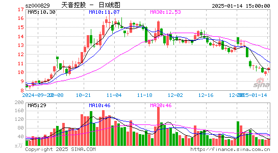 天音控股