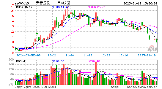 天音控股