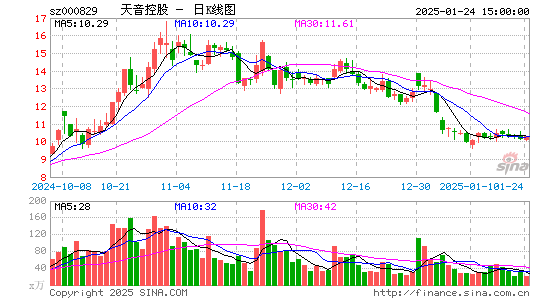 天音控股