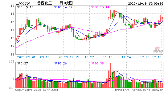 ³������