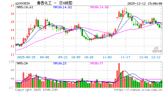 ³������