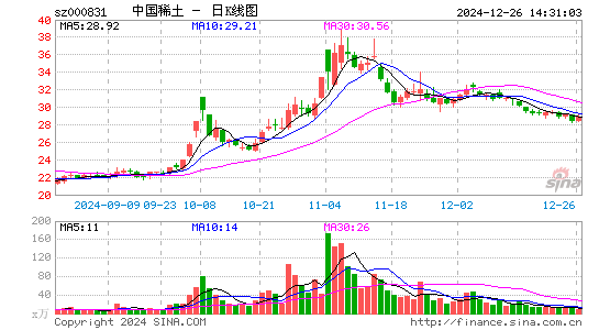 五矿稀土