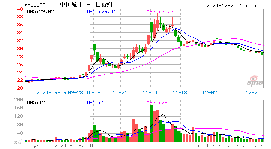 五矿稀土