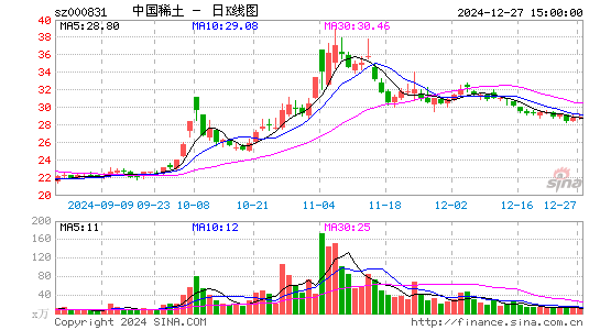 五矿稀土