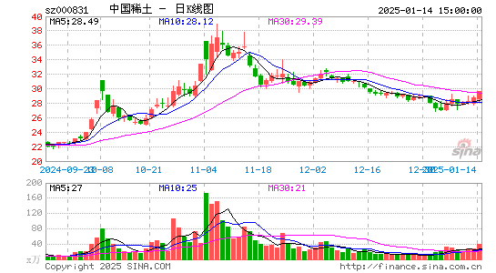 五矿稀土