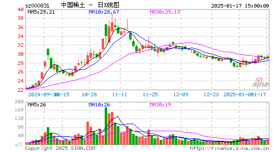 五矿稀土