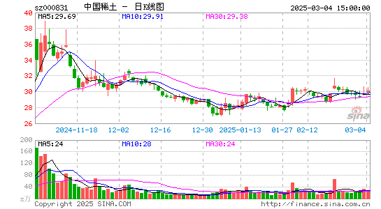 五矿稀土