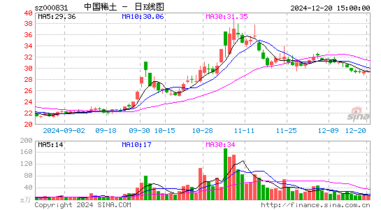 五矿稀土