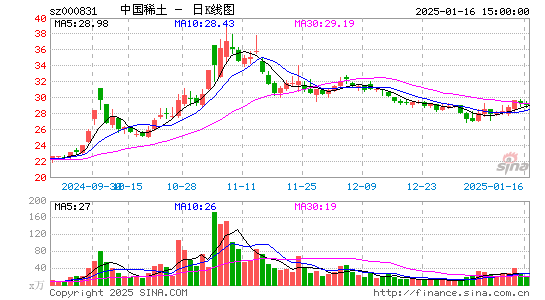 五矿稀土