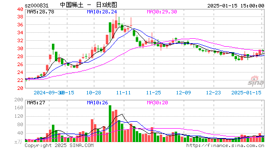 五矿稀土