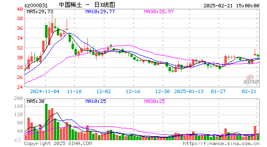 五矿稀土