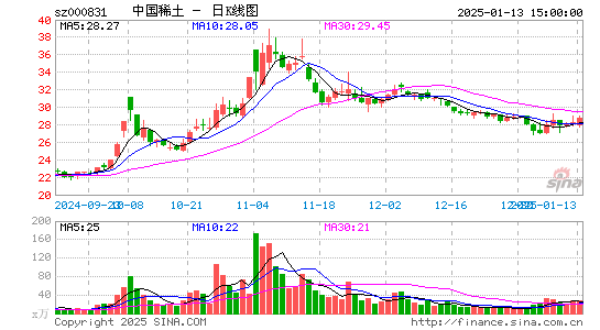 五矿稀土