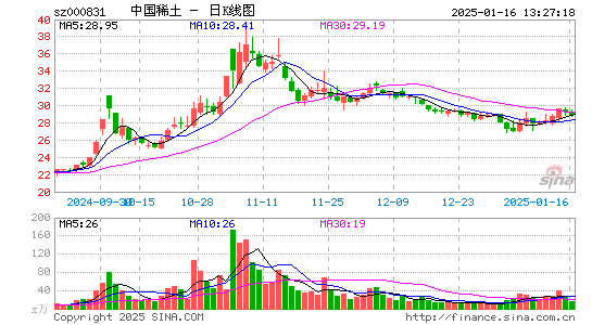 五矿稀土