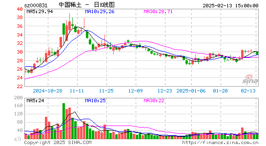 五矿稀土