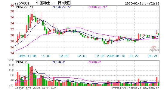 五矿稀土