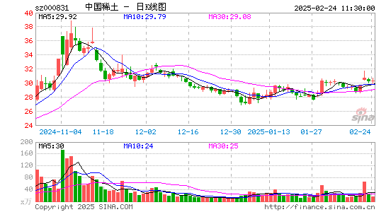 五矿稀土