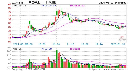 五矿稀土