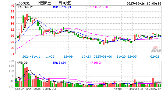 五矿稀土