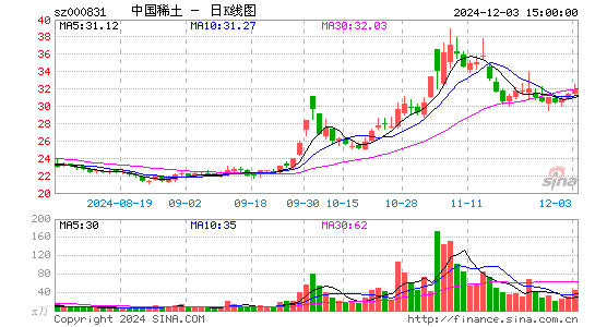 五矿稀土