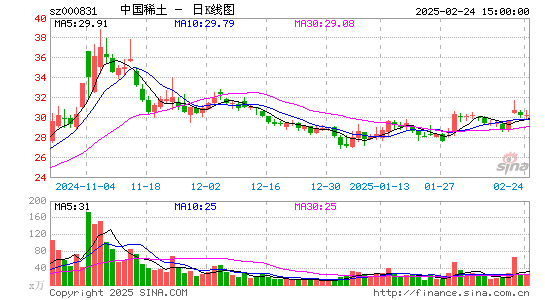 五矿稀土