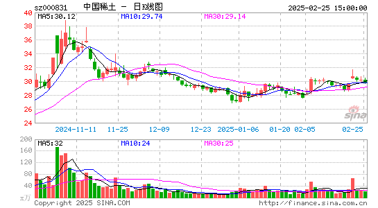 五矿稀土