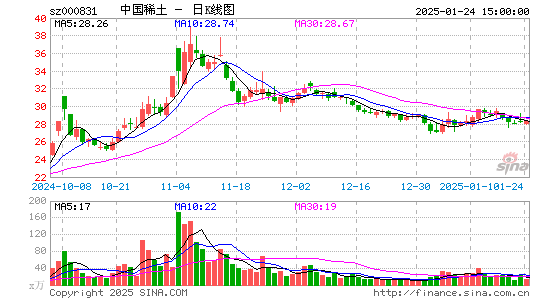 五矿稀土