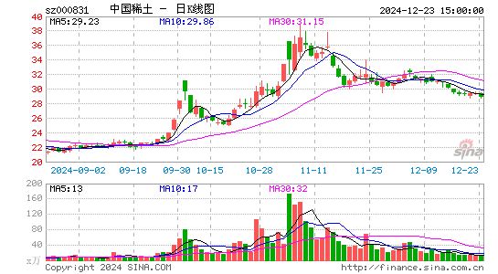 五矿稀土