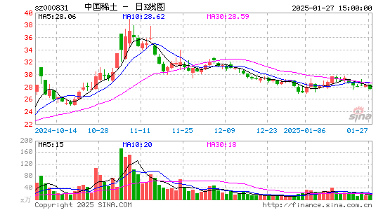 五矿稀土