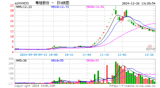 粤桂股份