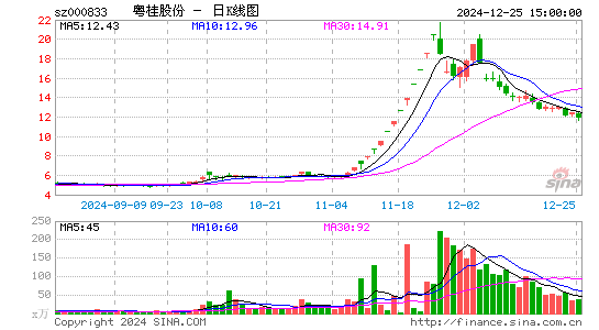 粤桂股份