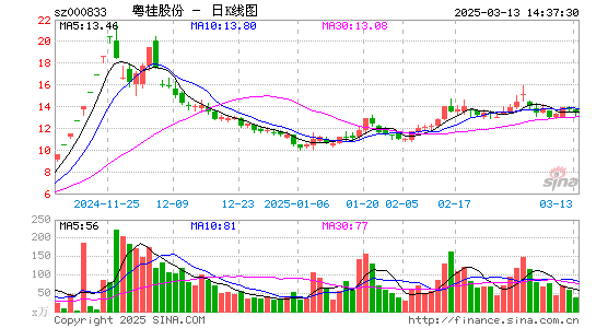 粤桂股份