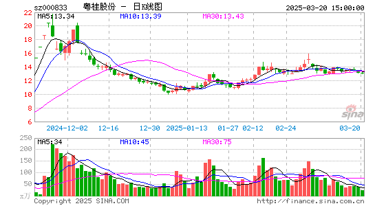 粤桂股份