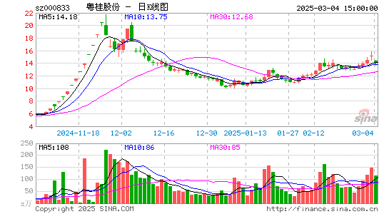 粤桂股份