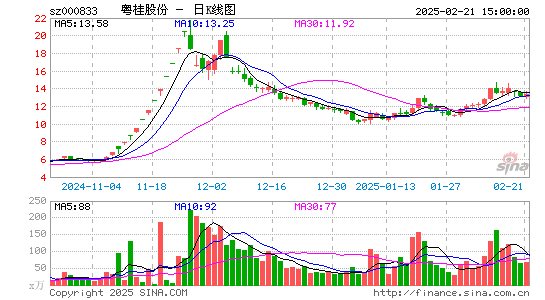 粤桂股份