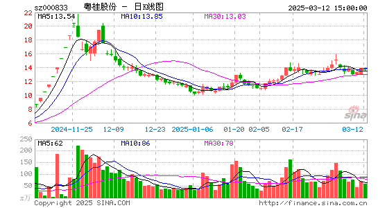 粤桂股份