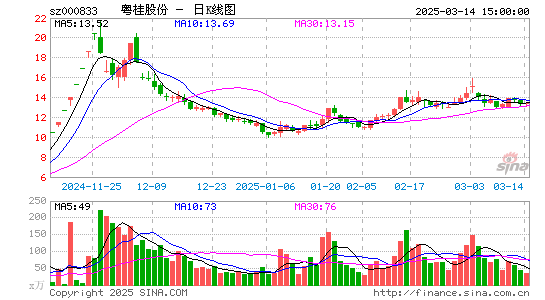 粤桂股份