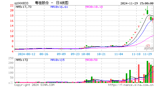 粤桂股份