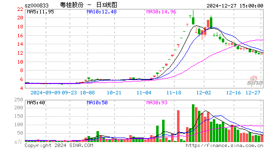 粤桂股份