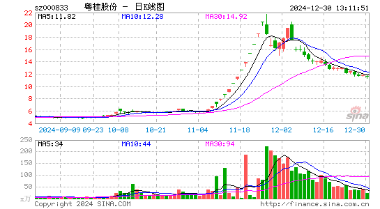 粤桂股份