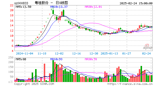 粤桂股份